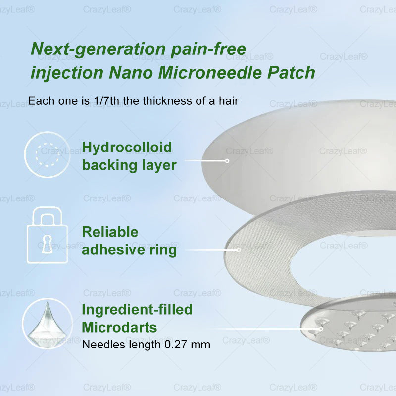 UK Clinically Proven|Official Store | CrazyLeaf® SMGT-GLP-1 Nano Microneedle Patch with Collagen & Matrixyl 3000 丨Targets Obesity, Loose Skin, High Blood Pressure, Diabetes, Fatty Liver, Joint Pain, Brain Fog, Low Energy, Body Aches, and More